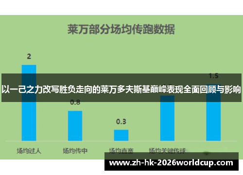 以一己之力改写胜负走向的莱万多夫斯基巅峰表现全面回顾与影响
