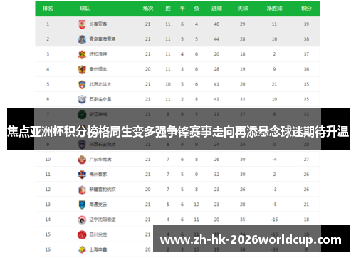 焦点亚洲杯积分榜格局生变多强争锋赛事走向再添悬念球迷期待升温