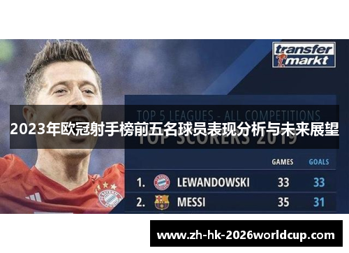 2023年欧冠射手榜前五名球员表现分析与未来展望 2023年欧冠射手榜前五名球员表现分析与未来展望