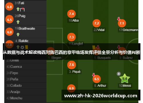 从数据与战术解读梅西对阵巴西的意甲临场发挥评估全景分析与价值判断 从数据与战术解读梅西对阵巴西的意甲临场发挥评估全景分析与价值判断