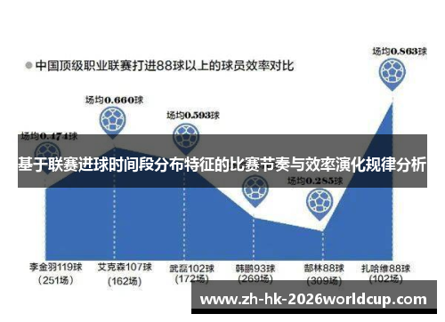 基于联赛进球时间段分布特征的比赛节奏与效率演化规律分析