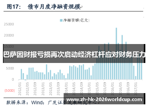巴萨因财报亏损再次启动经济杠杆应对财务压力