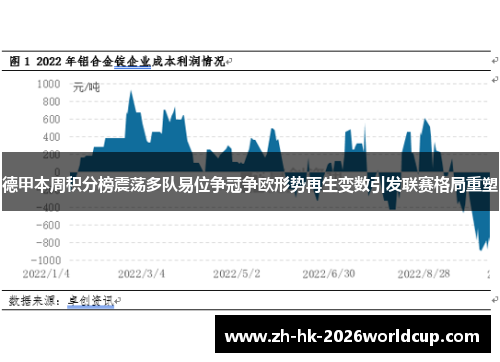 德甲本周积分榜震荡多队易位争冠争欧形势再生变数引发联赛格局重塑 德甲本周积分榜震荡多队易位争冠争欧形势再生变数引发联赛格局重塑